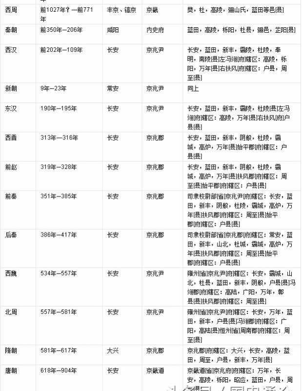 洛阳与西安谁是第一古都-(西安洛阳谁是第一古都)(图2) 洛阳与西安谁是第一古都-(西安洛阳谁是第一古都)(图2)