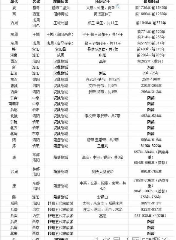 洛阳与西安谁是第一古都-(西安洛阳谁是第一古都)(图4) 洛阳与西安谁是第一古都-(西安洛阳谁是第一古都)(图4)