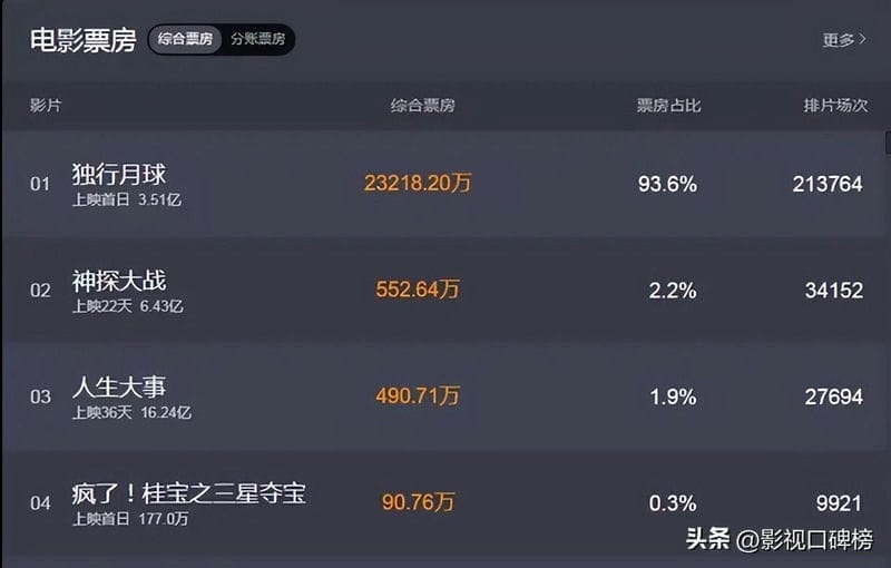独行月球马丽戏份(马丽和沈腾的电影独行月球怎么样)(图1) 独行月球马丽戏份(马丽和沈腾的电影独行月球怎么样)(图1)