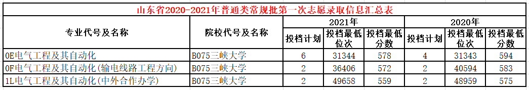 国家电网所属高校（原电力部6所直属院校）(图16)