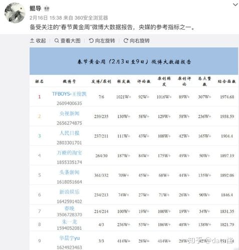 流量明星数据造假,买播放量,本文共(4438字) 流量明星数据造假,买播放量,本文共(4438字)