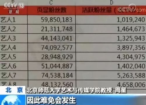 流量明星数据造假,买播放量,本文共(4438字) 流量明星数据造假,买播放量,本文共(4438字)