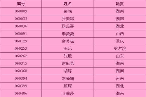 06年超级女声,2004年超级女(2004超级女声百度百科) 06年超级女声,2004年超级女(2004超级女声百度百科)