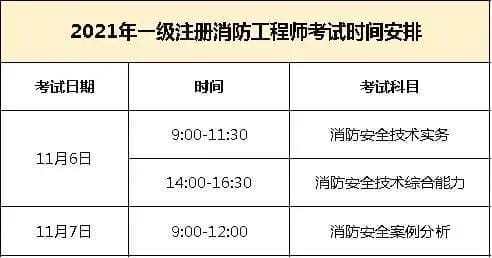 “消防证报考条件”(如何考取消防证书)(图5) “消防证报考条件”(如何考取消防证书)(图5)