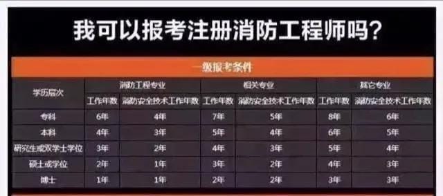 “消防证报考条件”(如何考取消防证书)(图4) “消防证报考条件”(如何考取消防证书)(图4)