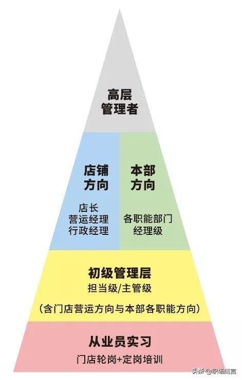 企业招聘管培生的目的(企业管培生是什么意思)(图1) 企业招聘管培生的目的(企业管培生是什么意思)(图1)