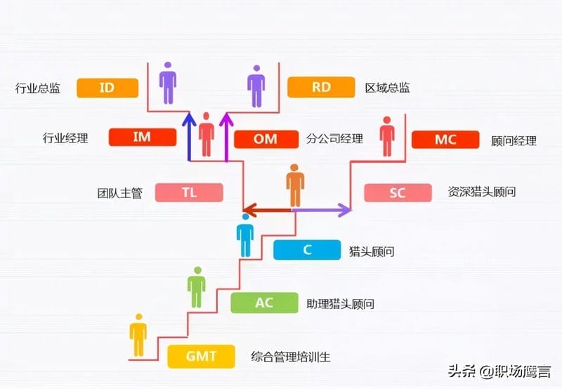 企业招聘管培生的目的(企业管培生是什么意思)(图3) 企业招聘管培生的目的(企业管培生是什么意思)(图3)