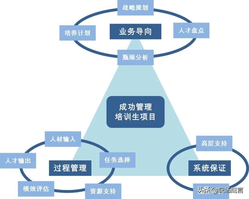企业招聘管培生的目的(企业管培生是什么意思)(图2) 企业招聘管培生的目的(企业管培生是什么意思)(图2)
