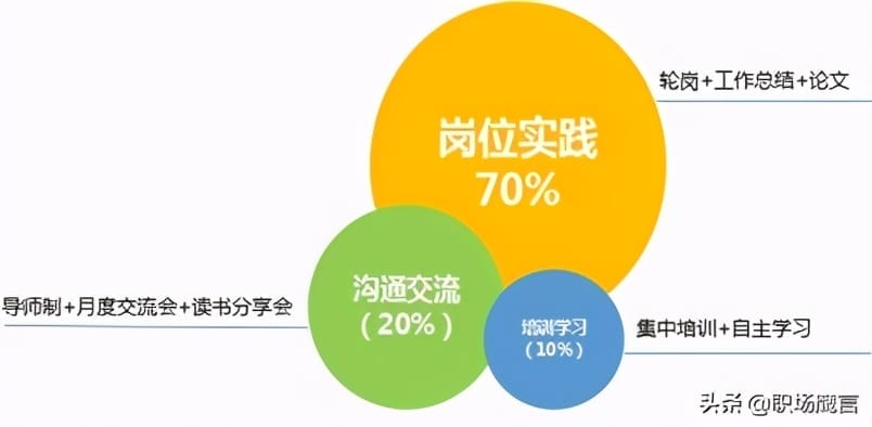 企业招聘管培生的目的(企业管培生是什么意思)(图4) 企业招聘管培生的目的(企业管培生是什么意思)(图4)