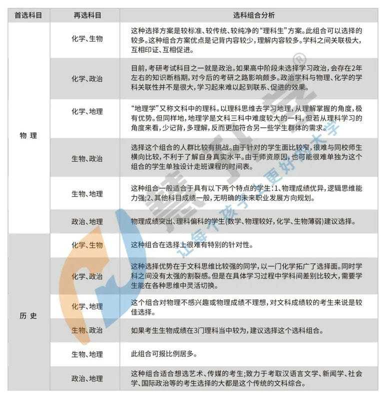 江苏新高考总分是多少-(江苏省高考总分是多少)(图5) 江苏新高考总分是多少-(江苏省高考总分是多少)(图5)