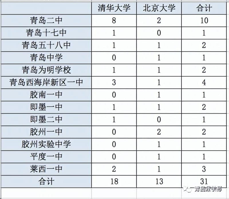 山东高中排行榜（山东省高中排名）(图4)