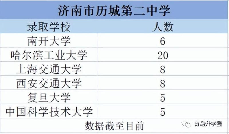 山东高中排行榜（山东省高中排名）(图8)