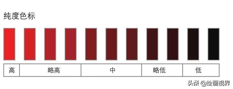 什么是色彩的冷暖对比-（色彩的三要素是指什么）(图3)