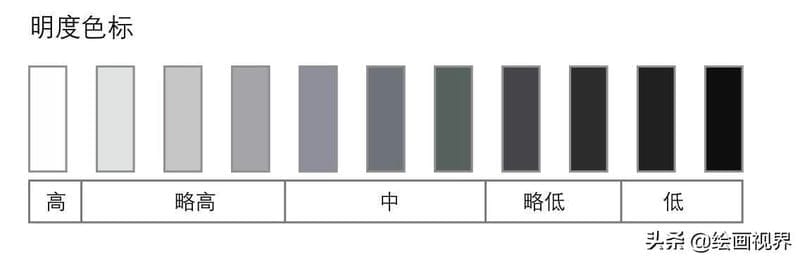 什么是色彩的冷暖对比-（色彩的三要素是指什么）(图2)