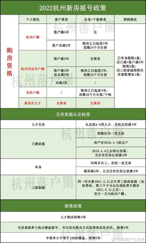 杭州买房摇号规则条件 家庭（杭州买房摇号需要什么条件）(图2)