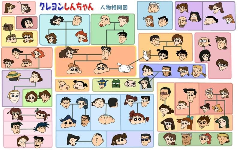 蜡笔小新配音演员,野原广志中文的配音是谁,本文共(3726字) 蜡笔小新配音演员,野原广志中文的配音是谁,本文共(3726字)