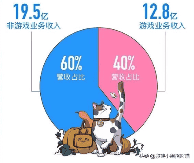 bilibili创始人是谁-徐逸(b站三大创始人)(图3) bilibili创始人是谁-徐逸(b站三大创始人)(图3)