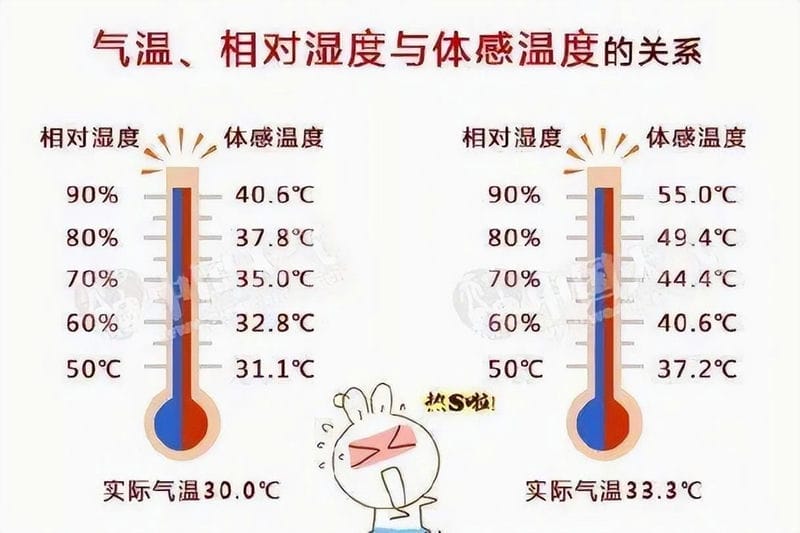 空调为什么锁死在26度和30度之间（26度是不是人最舒服的温度）(图2)