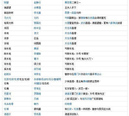 新天龙八部演员表,段誉与钟灵的结合,本文共(2797字) 新天龙八部演员表,段誉与钟灵的结合,本文共(2797字)