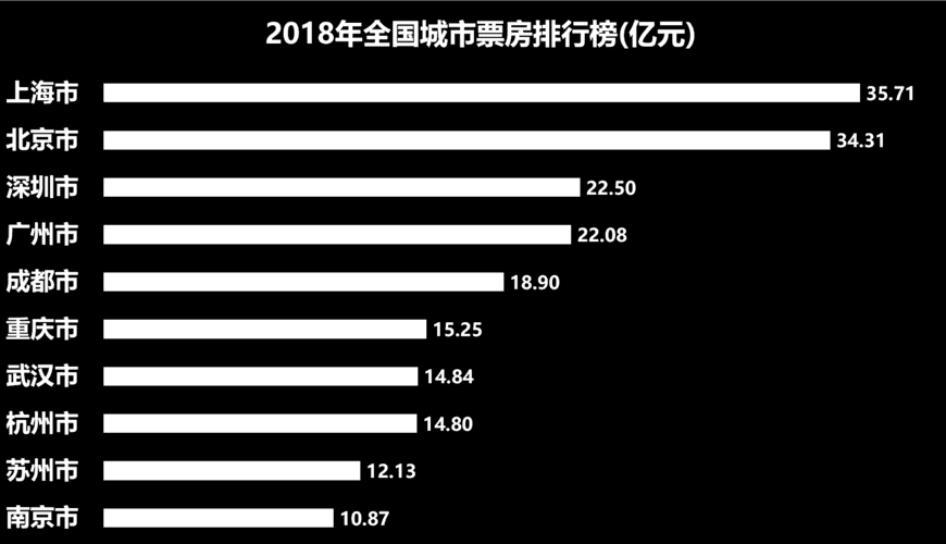 奇异博士票房,近几年科幻电影大全(奇异博士豆瓣电影评分) 奇异博士票房,近几年科幻电影大全(奇异博士豆瓣电影评分)