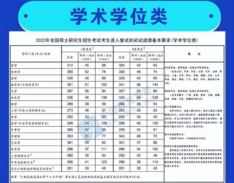 考研二战不过国家线(考研国家线差一分怎么办)(图3) 考研二战不过国家线(考研国家线差一分怎么办)(图3)