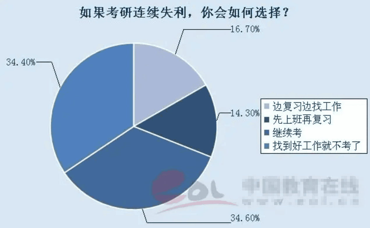 考研二战不过国家线(考研国家线差一分怎么办)(图6) 考研二战不过国家线(考研国家线差一分怎么办)(图6)