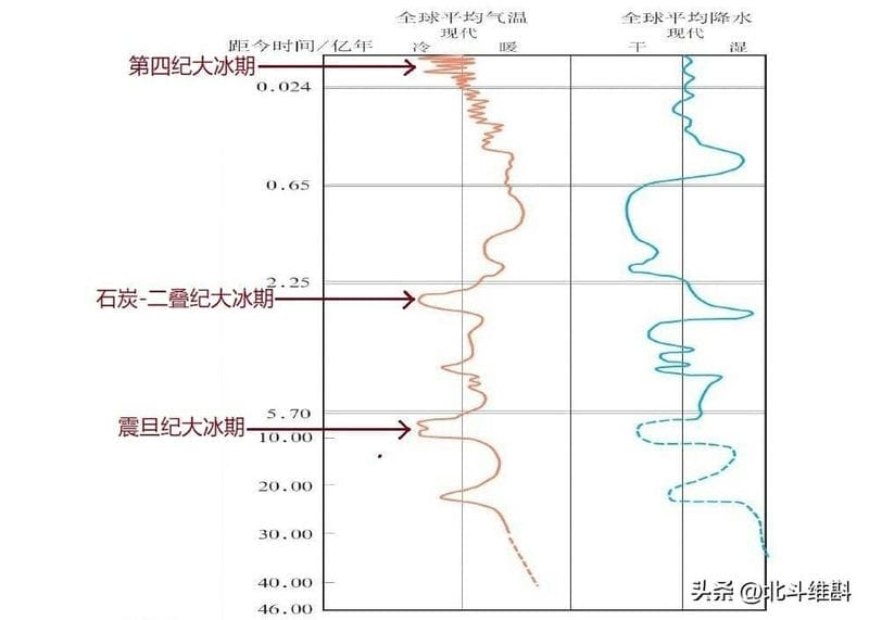 史前大洪水是哪年-(史前大洪水真的存在吗)(图1) 史前大洪水是哪年-(史前大洪水真的存在吗)(图1)
