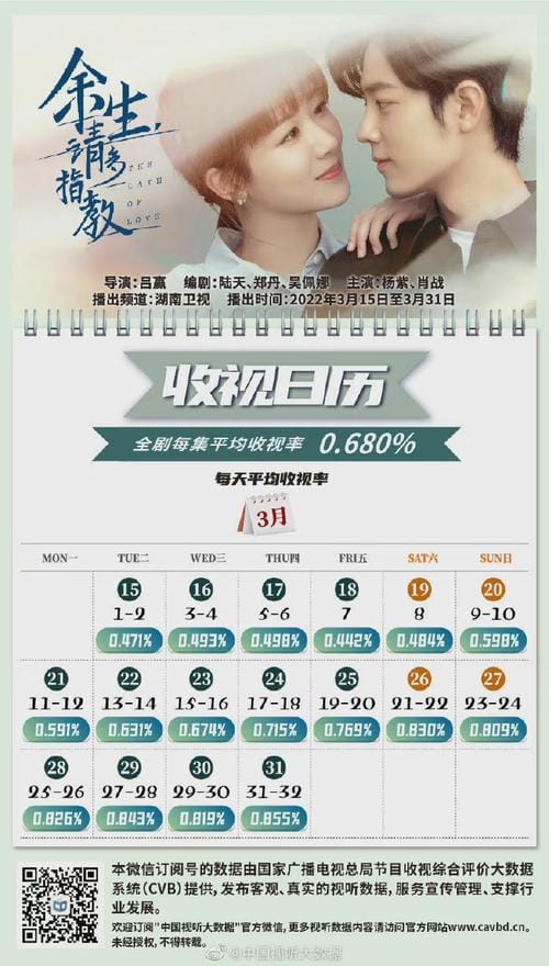 余生请多指教上映时间,余生,请多(余生请多多指教何时上映) 余生请多指教上映时间,余生,请多(余生请多多指教何时上映)