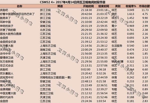 跑男片酬,跑男团撕名牌实力排名(跑男成员身价排名) 跑男片酬,跑男团撕名牌实力排名(跑男成员身价排名)