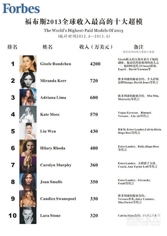 刘雯为什么不割双眼皮(刘雯单眼皮为什么好看)