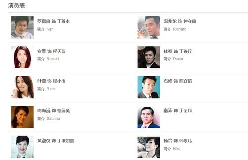 中国式关系演员表，建军大业所有演(建国大业演员表名单)