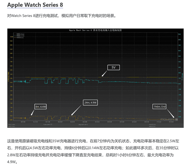 苹果手表充电多久合适（applewatch充电要多久充满）(图3)