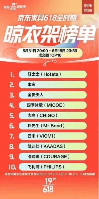 智能晾衣架牌子(智能晾衣架品牌十大排名)(图1) 智能晾衣架牌子(智能晾衣架品牌十大排名)(图1)