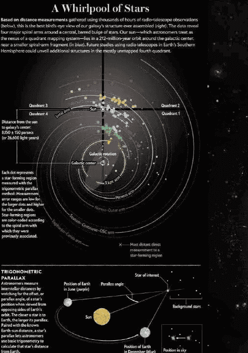 宇宙星系分布图手绘（分享宇宙各种星系图）(图2)