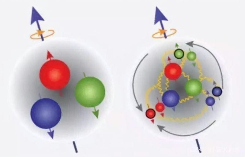 原子内部有多空旷（原子由原子核和什么构成）(图3)