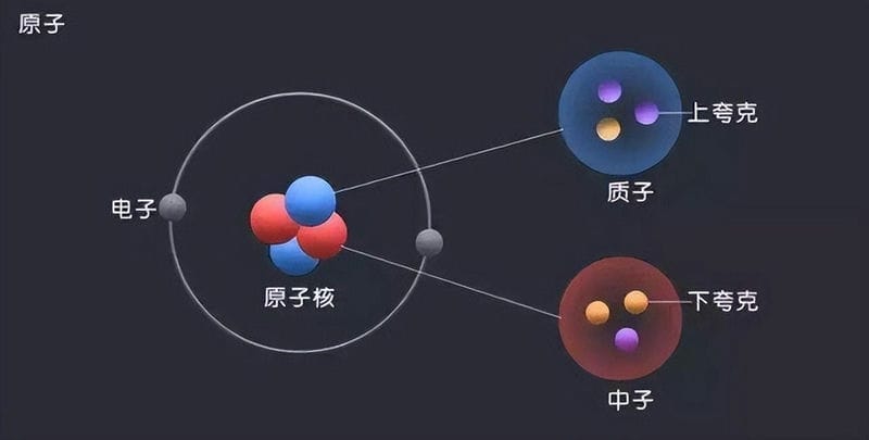 原子内部有多空旷（原子由原子核和什么构成）(图1)