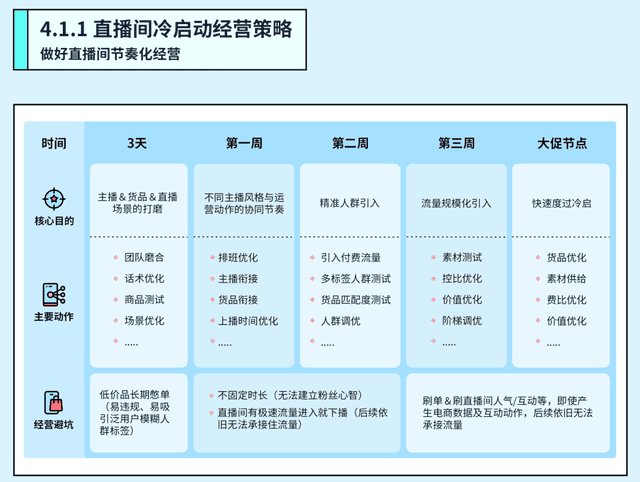 扒了近百个直播间的成功经验,总结了这份直播间运营指南