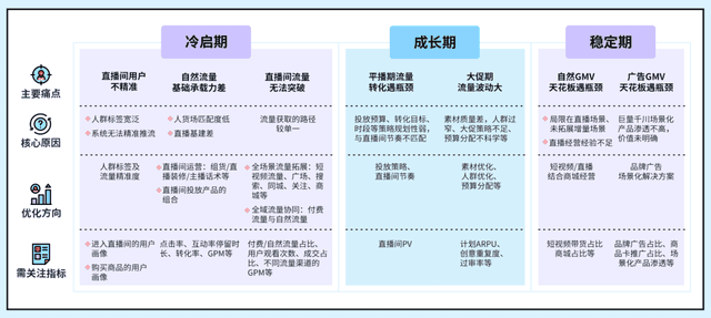 扒了近百个直播间的成功经验,总结了这份直播间运营指南
