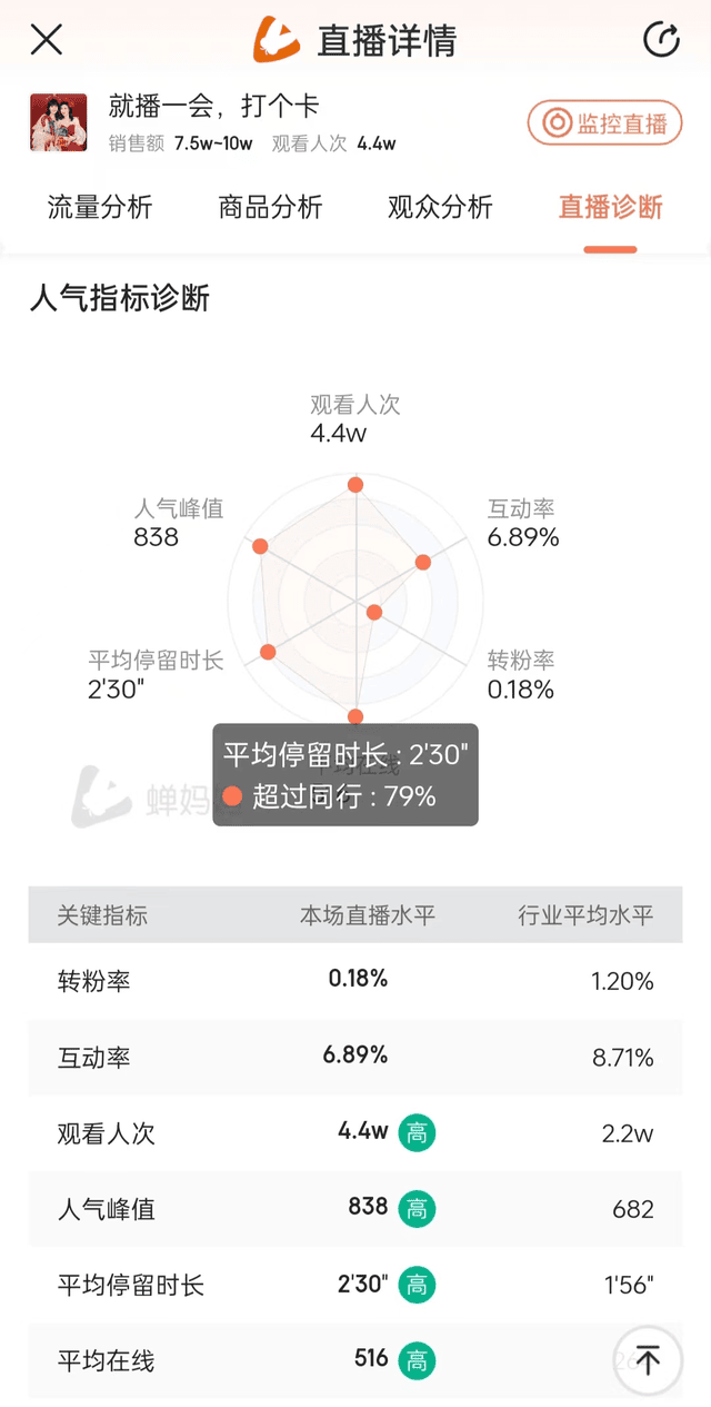 从零到月销百万,「烟火气」是我们直播间的成功秘籍