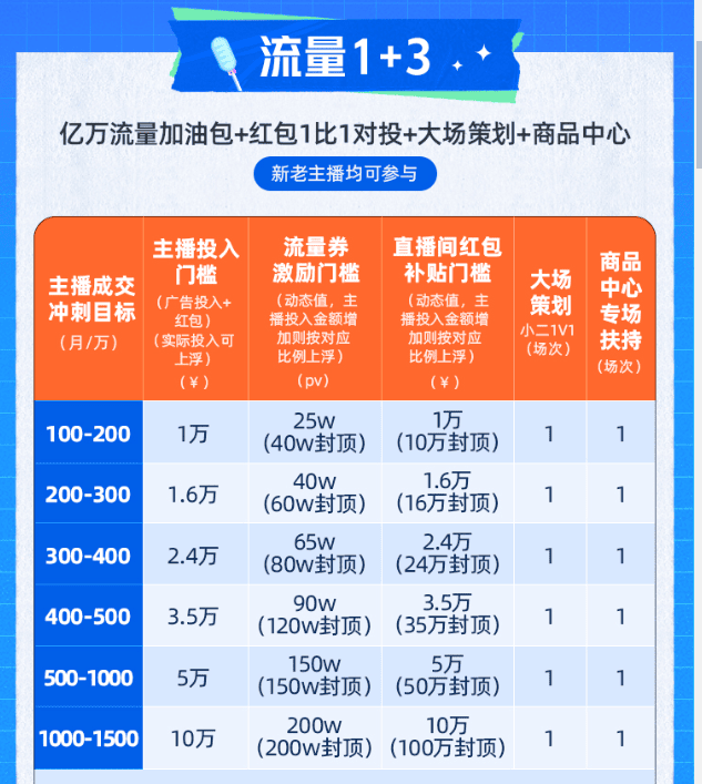 直播电商下半场,垂类主播迎来红利期