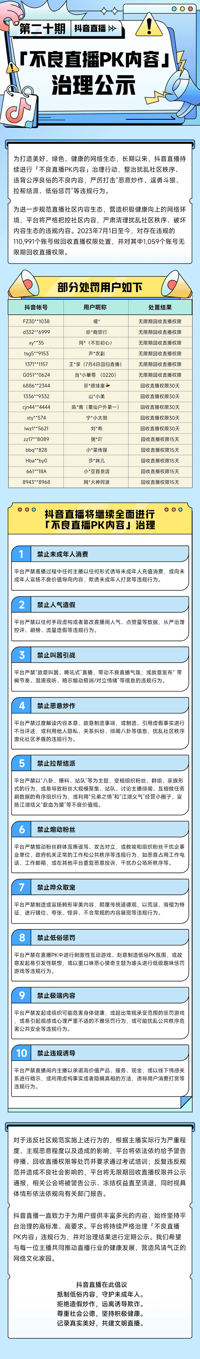 抖音直播「不良直播PK内容」治理公示(第二十期)