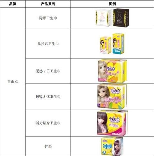 汪东城为什么落魄到代言微商,他还曾经代言过卫生巾广告 本文共(1057字) 汪东城为什么落魄到代言微商,他还曾经代言过卫生巾广告 本文共(1057字)