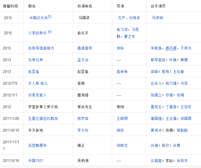陈建斌为何抛弃吴越娶蒋勤勤?陈建斌都主演(蒋勤勤问陈建斌多久和吴越联系一次) 陈建斌为何抛弃吴越娶蒋勤勤?陈建斌都主演(蒋勤勤问陈建斌多久和吴越联系一次)