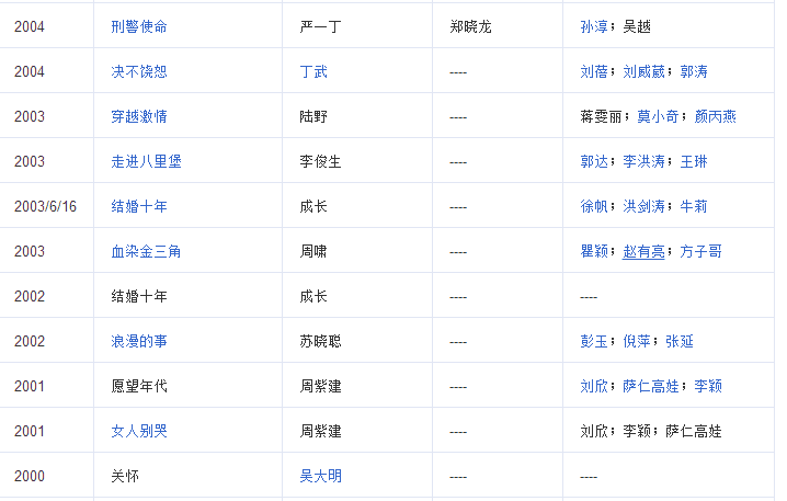 陈建斌为何抛弃吴越娶蒋勤勤?陈建斌都主演(蒋勤勤问陈建斌多久和吴越联系一次) 陈建斌为何抛弃吴越娶蒋勤勤?陈建斌都主演(蒋勤勤问陈建斌多久和吴越联系一次)