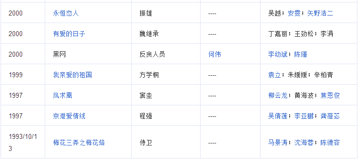 陈建斌为何抛弃吴越娶蒋勤勤?陈建斌都主演(蒋勤勤问陈建斌多久和吴越联系一次) 陈建斌为何抛弃吴越娶蒋勤勤?陈建斌都主演(蒋勤勤问陈建斌多久和吴越联系一次)