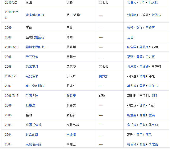陈建斌为何抛弃吴越娶蒋勤勤?陈建斌都主演(蒋勤勤问陈建斌多久和吴越联系一次) 陈建斌为何抛弃吴越娶蒋勤勤?陈建斌都主演(蒋勤勤问陈建斌多久和吴越联系一次)