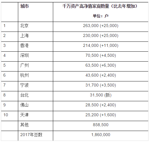 上海到底有多少千万级中产?三线城市年收入多少算中产 本文共(799字)