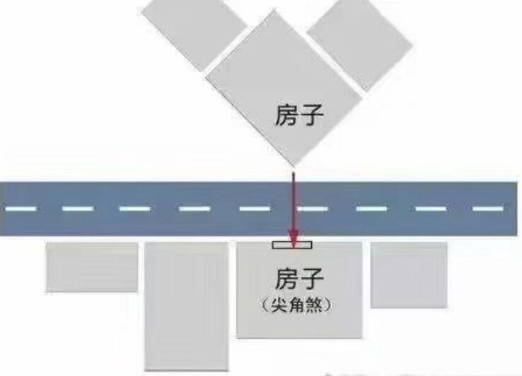 尖角煞如何化解最好,尖角煞是正对着算还是斜对着? 本文共(960字)