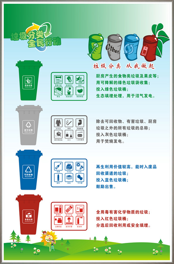 垃圾不分类有什么危害,这些垃圾分类标志你认识吗 本文共(1069字)
