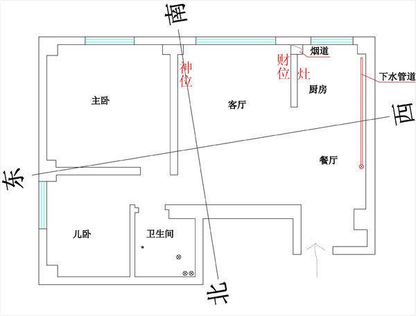 家中暗财位在哪里图解 客厅财位最简单的找法图解 本文共(1236字)